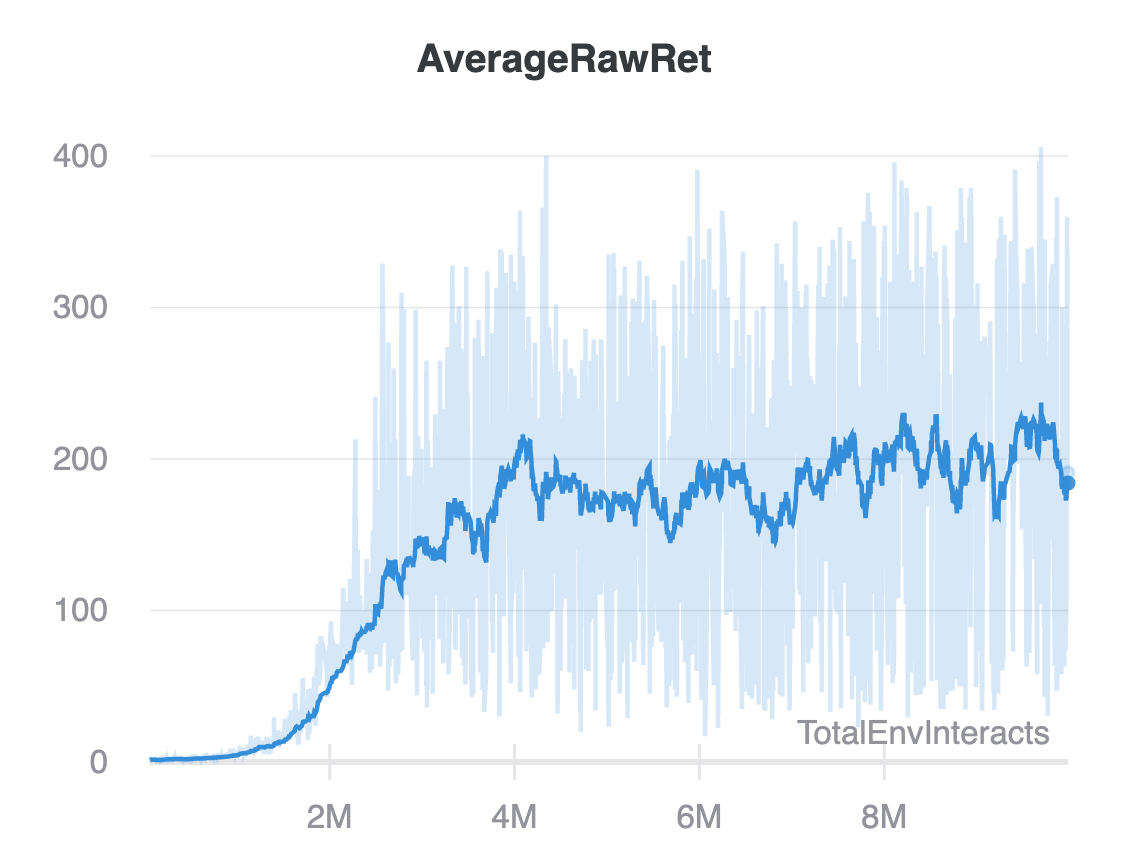 training curve