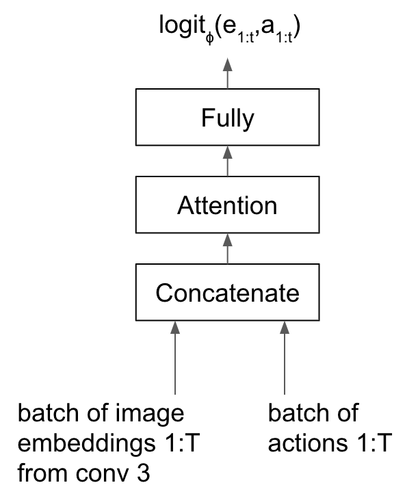 Classifier model