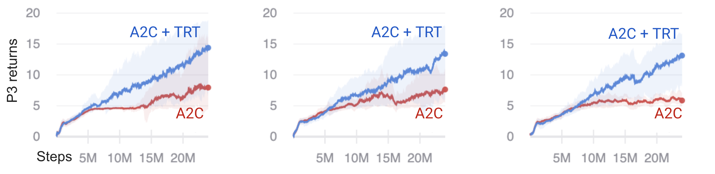 P2 reward variance expt