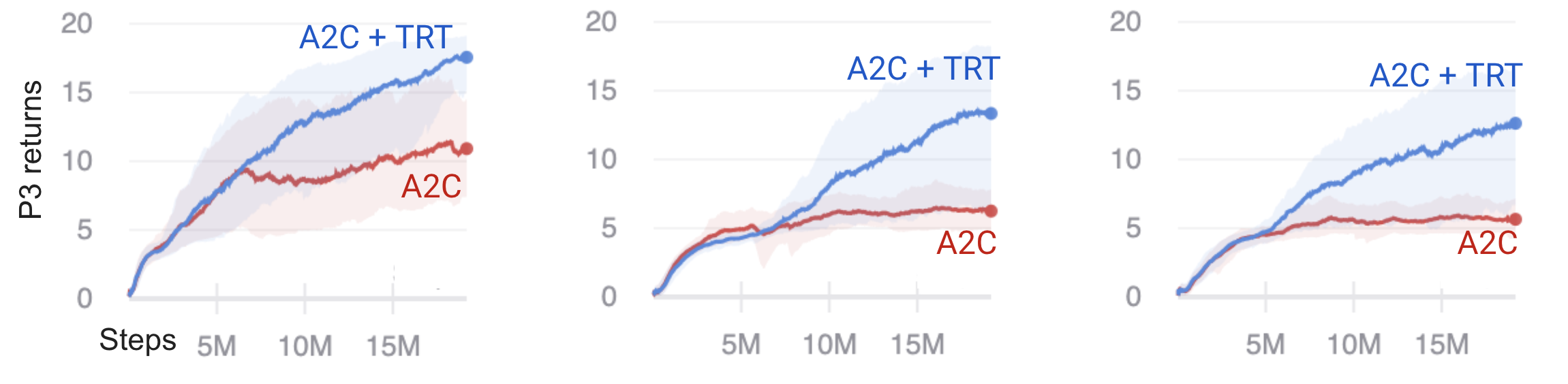 P2 time delay expt