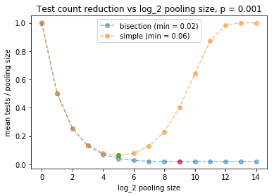 ![parameter study]({static}/images/pooling_01.png)