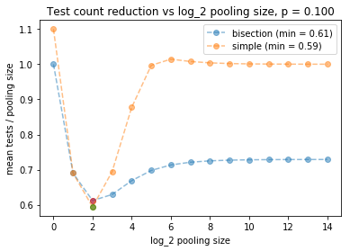 ![parameter study]({static}/images/pooling_01.png)