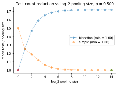 ![parameter study]({static}/images/pooling_05.png)