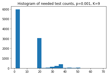 ![parameter study]({static}/images/pooling_hist.png)