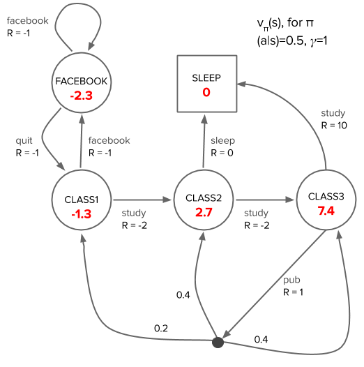 student MDP value function random policy