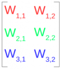 weights matrix